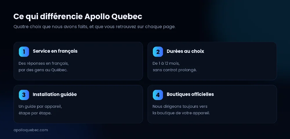 Ce qui différencie Apollo Quebec : service en français, durées au choix, installation guidée et boutiques officielles