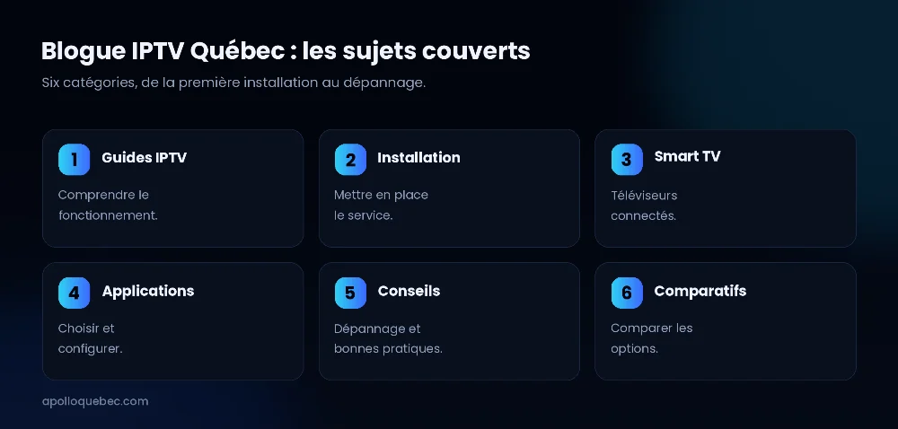 Blogue IPTV Québec : les six catégories d’articles, des guides au dépannage