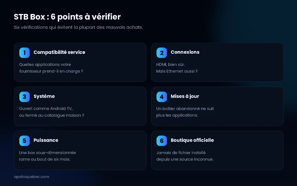 STB Box : les six points à vérifier avant d’acheter un boîtier