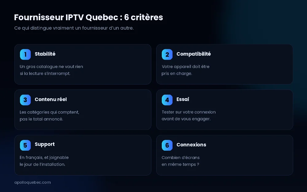 Fournisseur IPTV Quebec : les six critères à comparer avant de s’abonner
