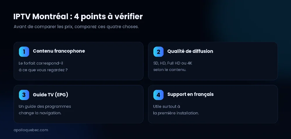 IPTV Montréal : les quatre points à vérifier, du contenu francophone au support en français