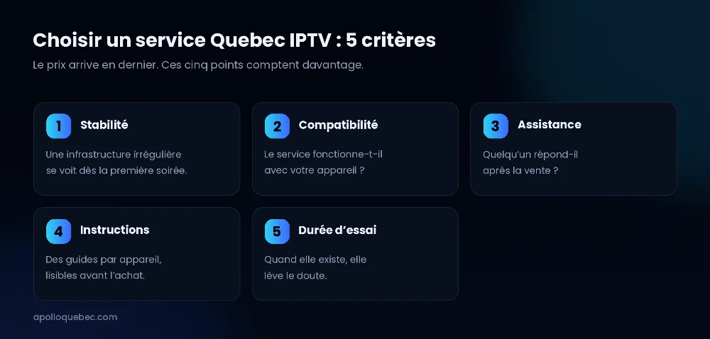 Choisir un service Quebec IPTV : les cinq critères à comparer avant de s’abonner