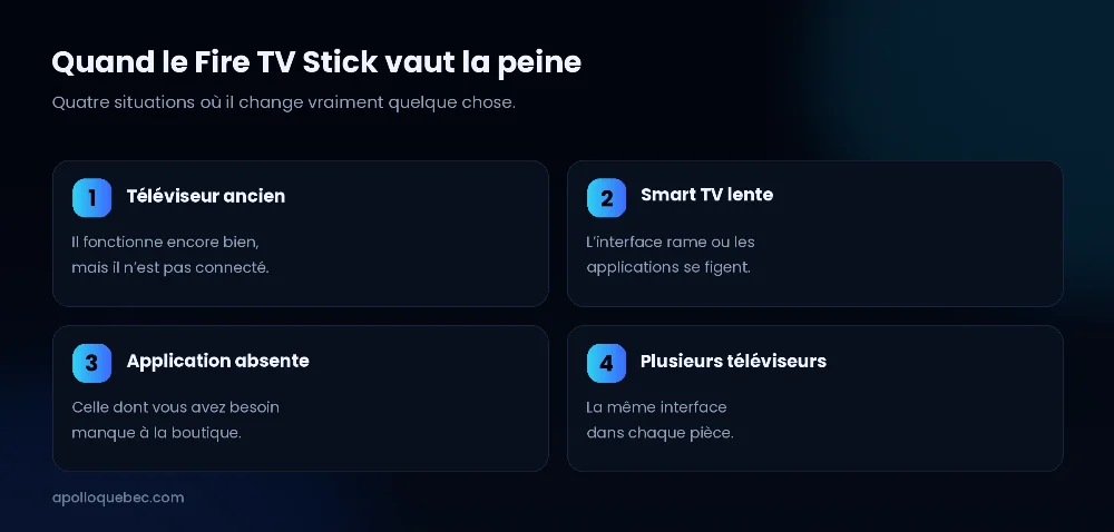 Fire TV Stick vaut-il la peine : quatre situations où il change la donne