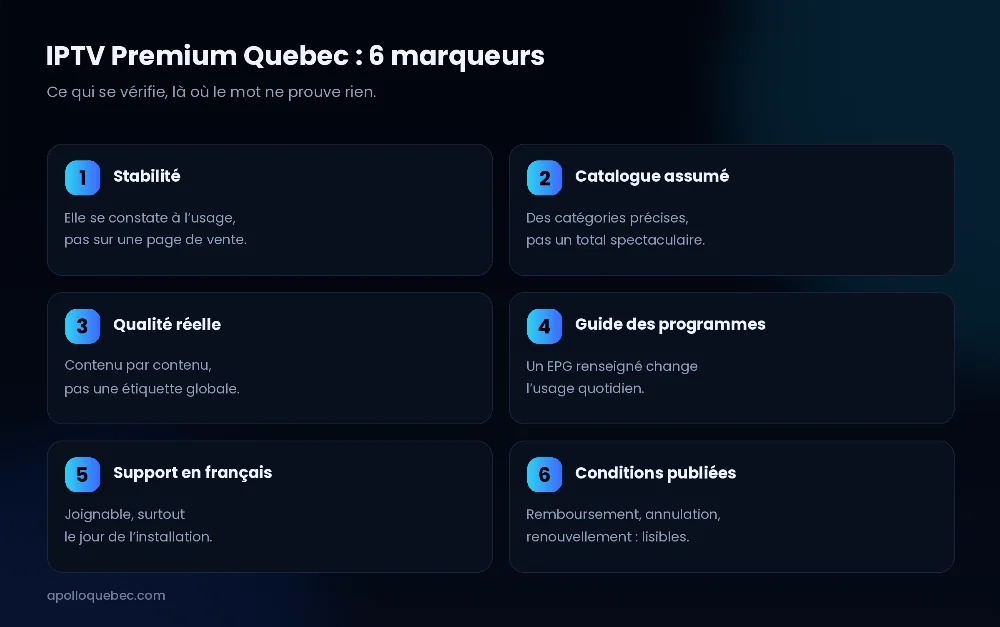 IPTV Premium Quebec : les six marqueurs vérifiables d’un service sérieux