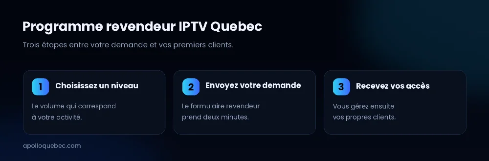 Programme revendeur IPTV Quebec : choisir un niveau, envoyer sa demande, recevoir ses accès
