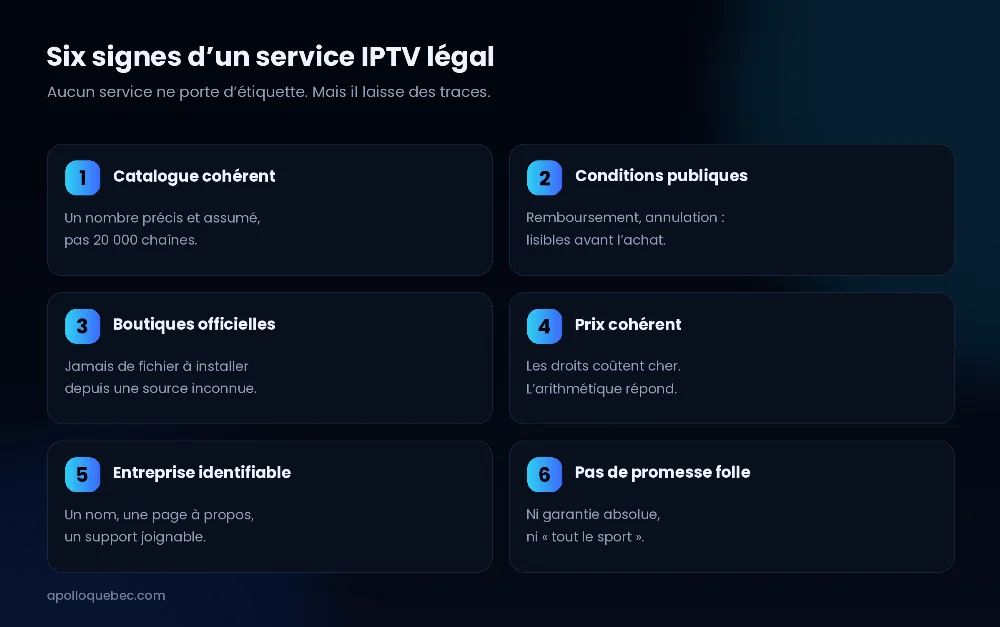 IPTV légal : six signes qui distinguent un service autorisé d’un service douteux